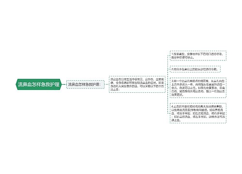 流鼻血怎样急救护理