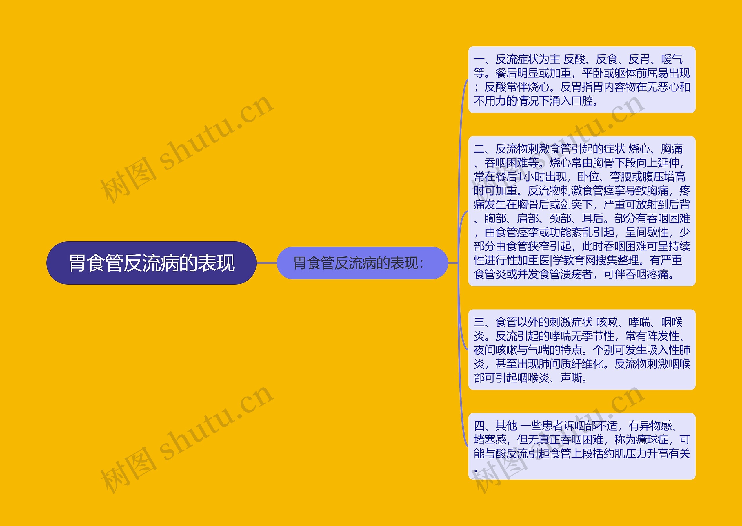 胃食管反流病的表现 胃食管反流病的表现