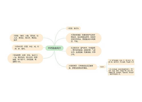 中药胎盘简介