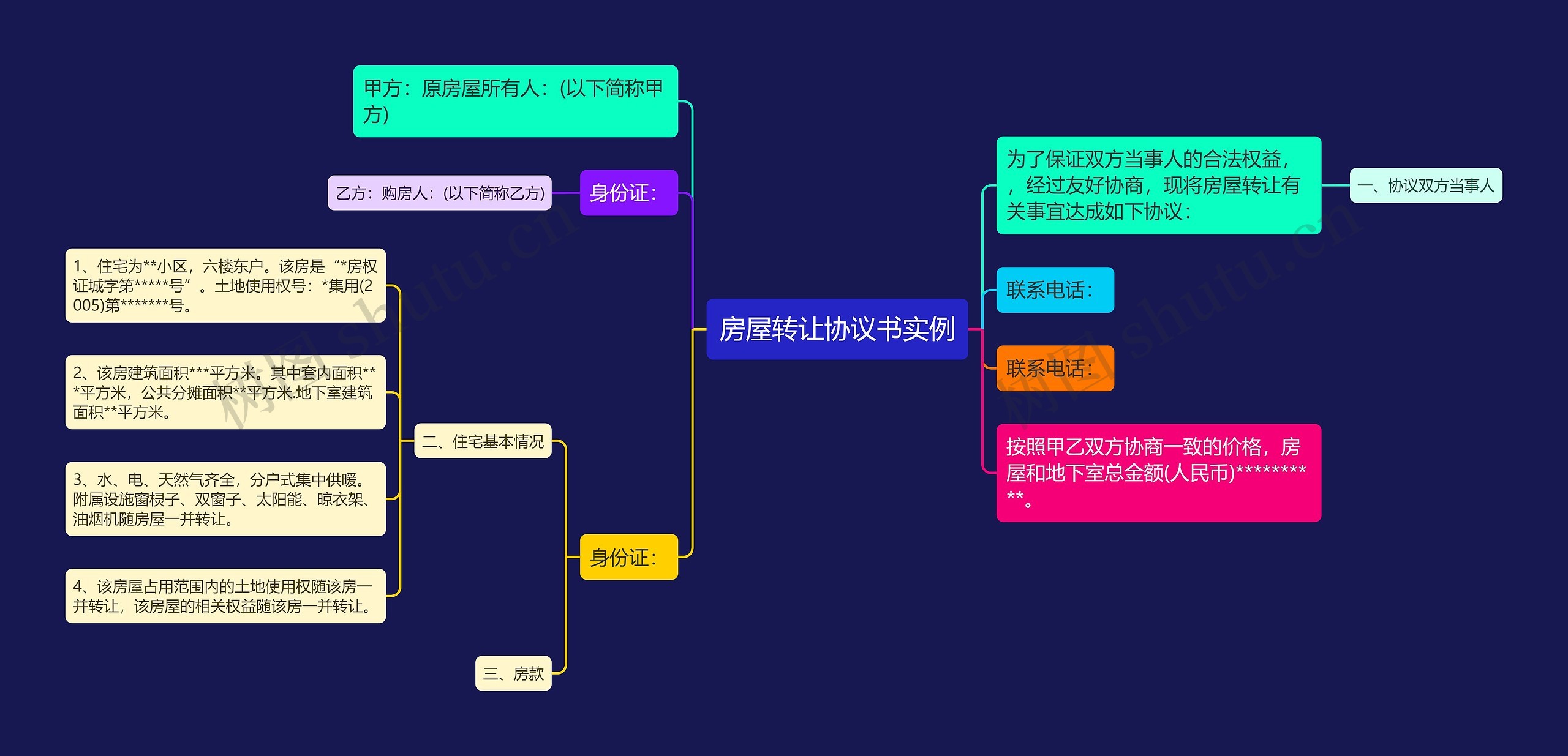 房屋转让协议书实例