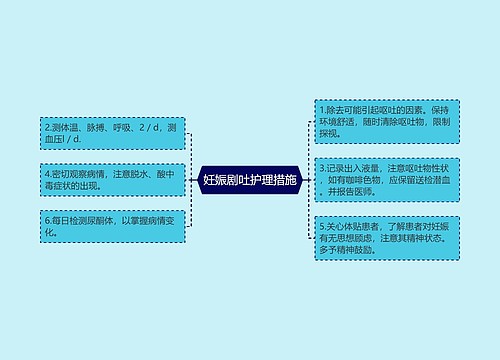 妊娠剧吐护理措施