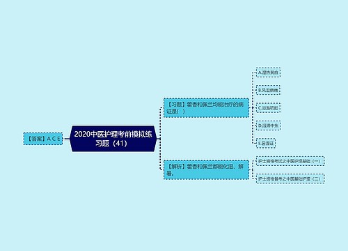 2020中医护理考前模拟练习题（41）