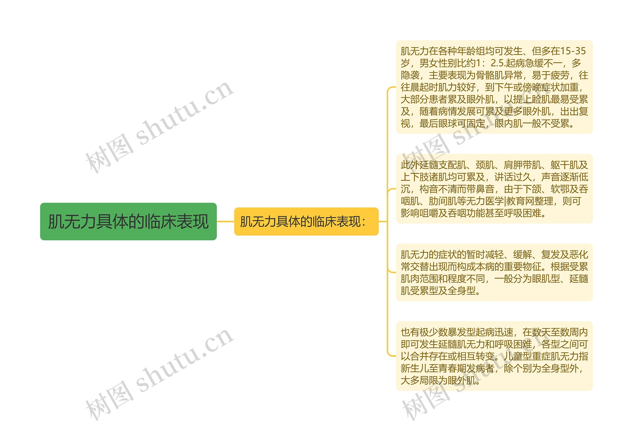 肌无力具体的临床表现思维导图