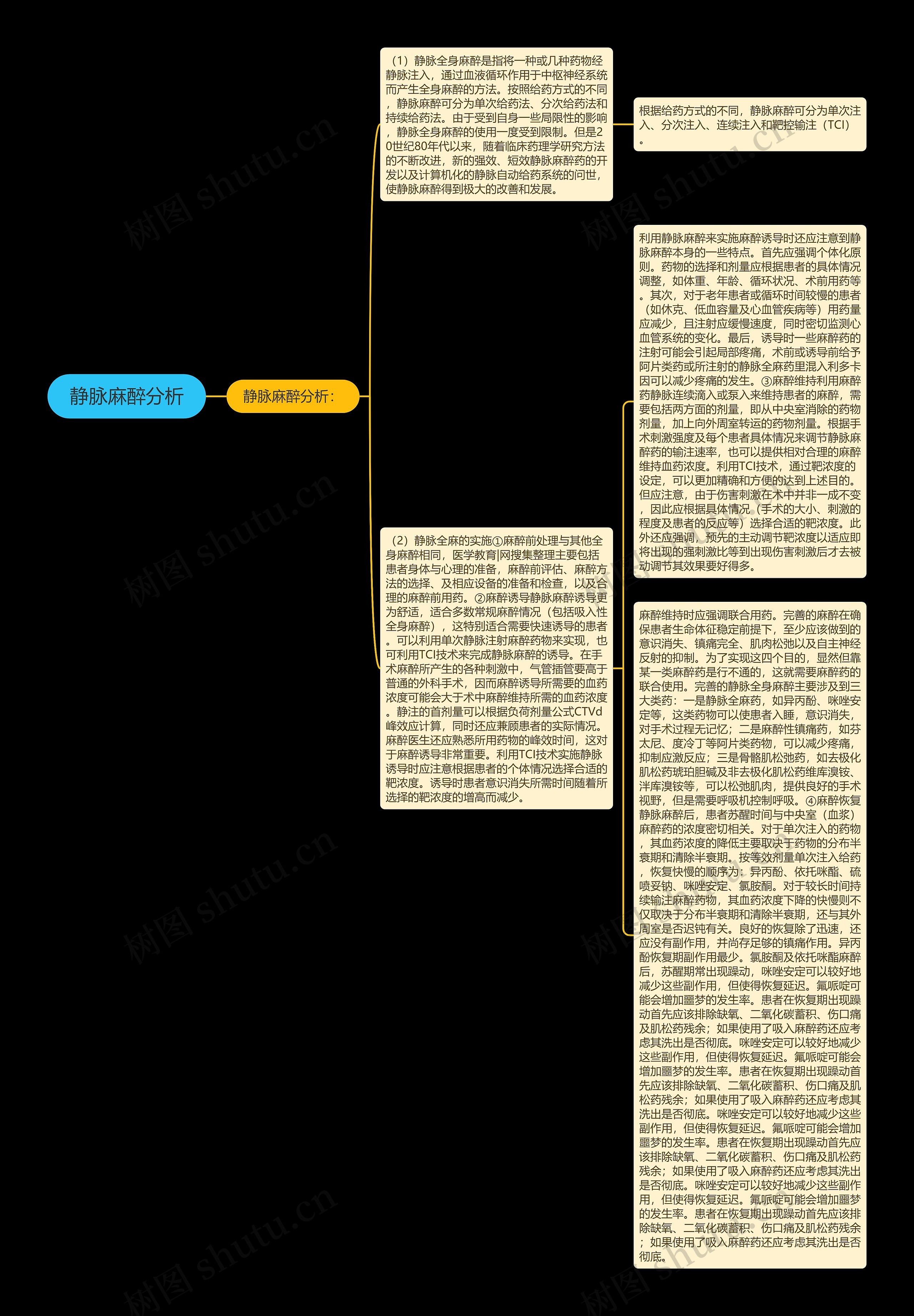 静脉麻醉分析思维导图