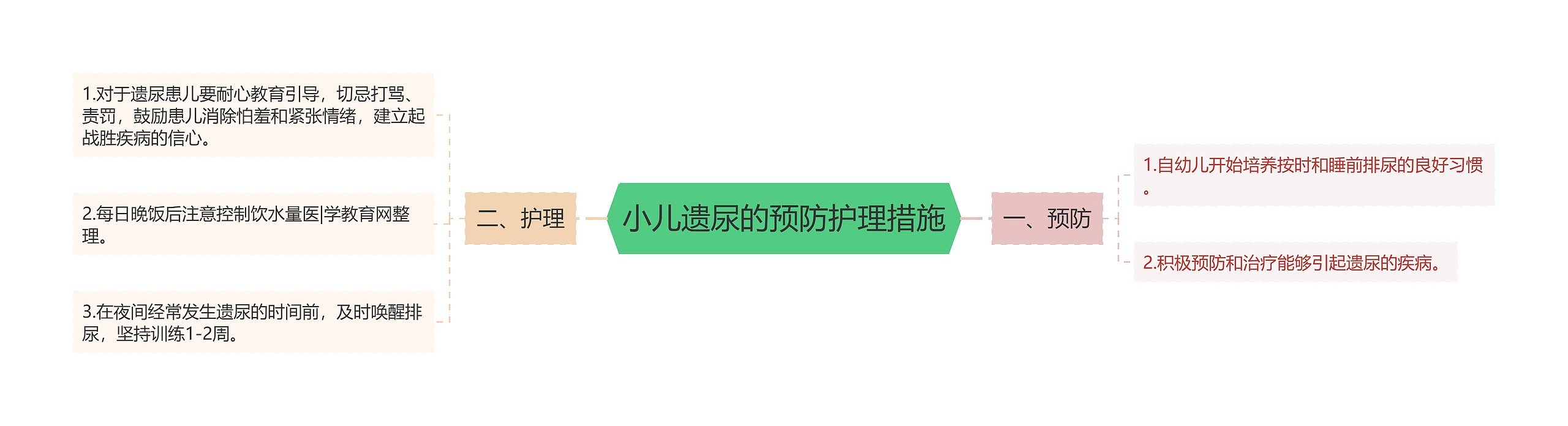 小儿遗尿的预防护理措施