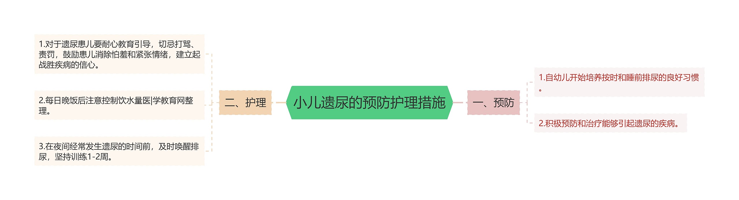 小儿遗尿的预防护理措施 小儿遗尿的预防护理措施