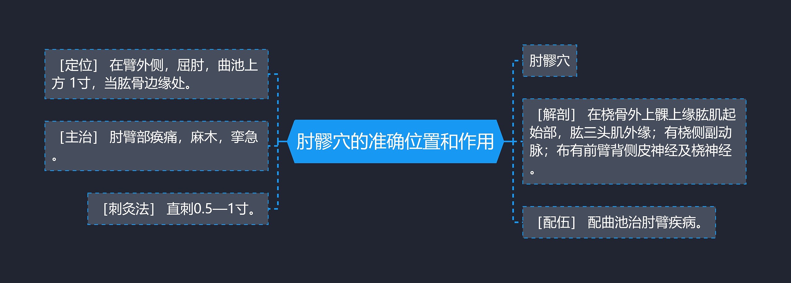 肘髎穴的准确位置和作用思维导图