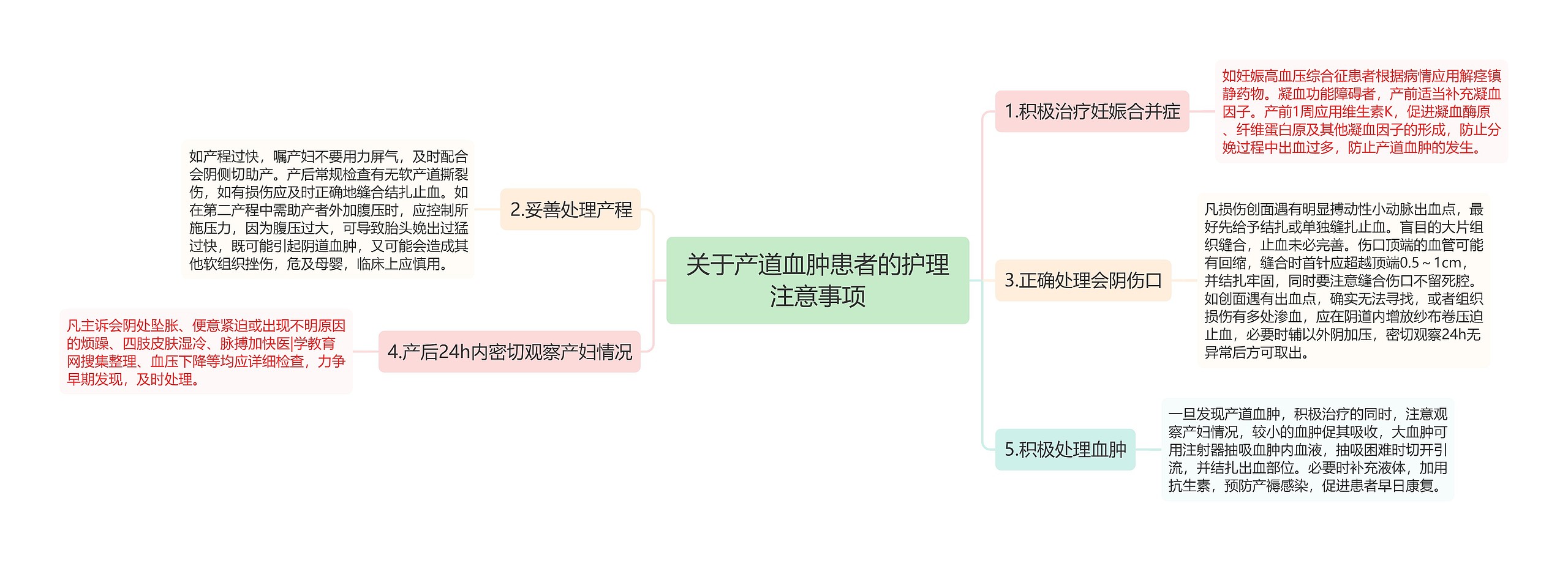 关于产道血肿患者的护理注意事项 关于产道血肿患者的护理注意事项
