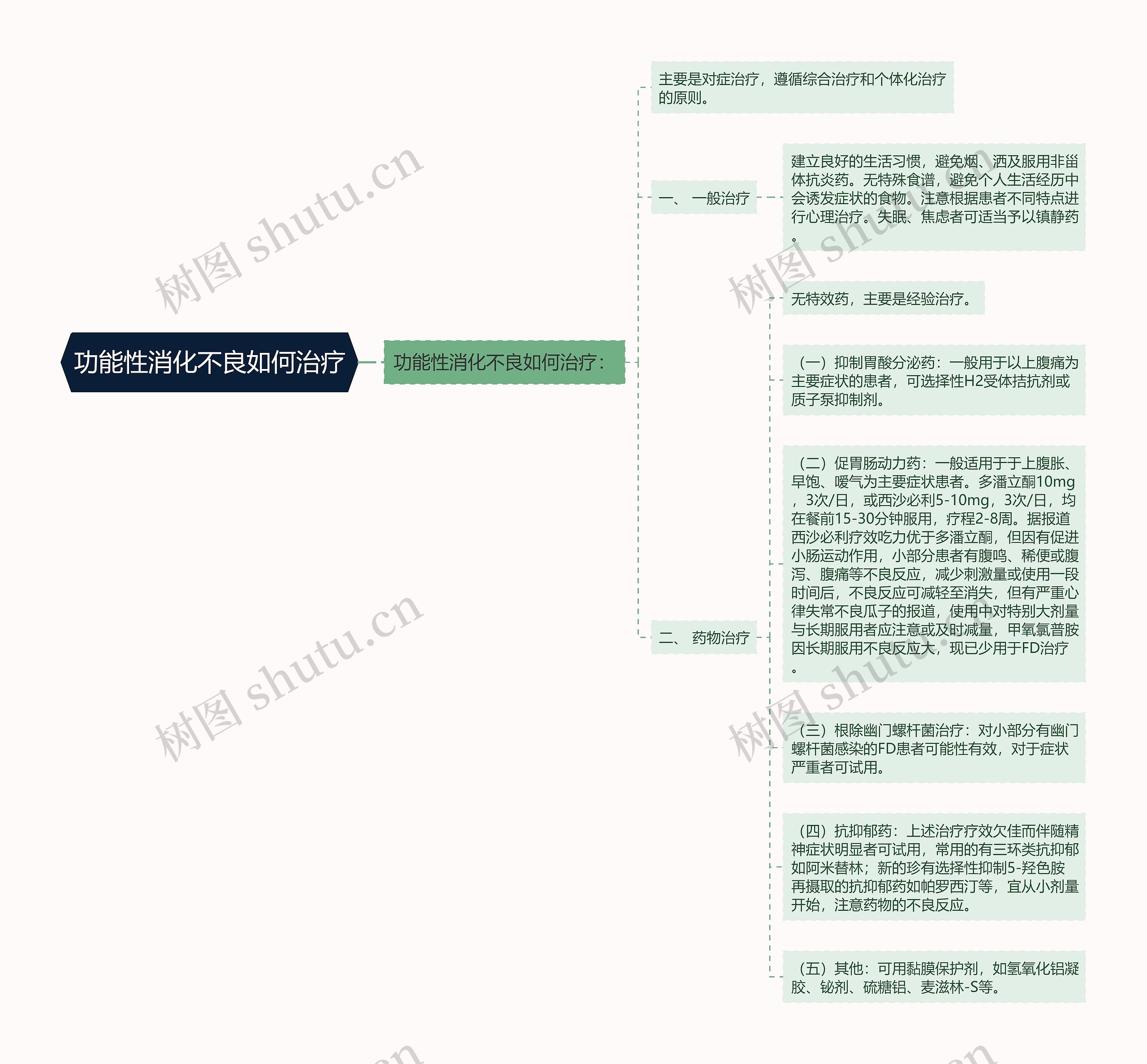 功能性消化不良如何治疗