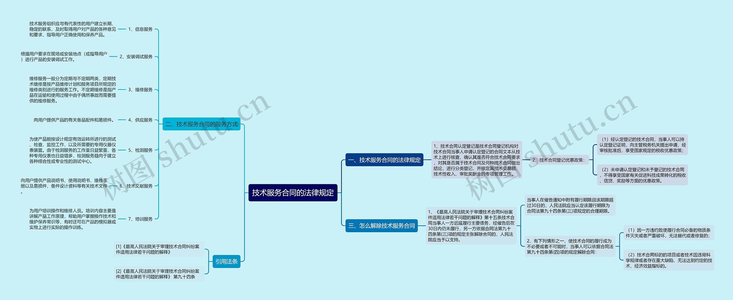 技术服务合同的法律规定