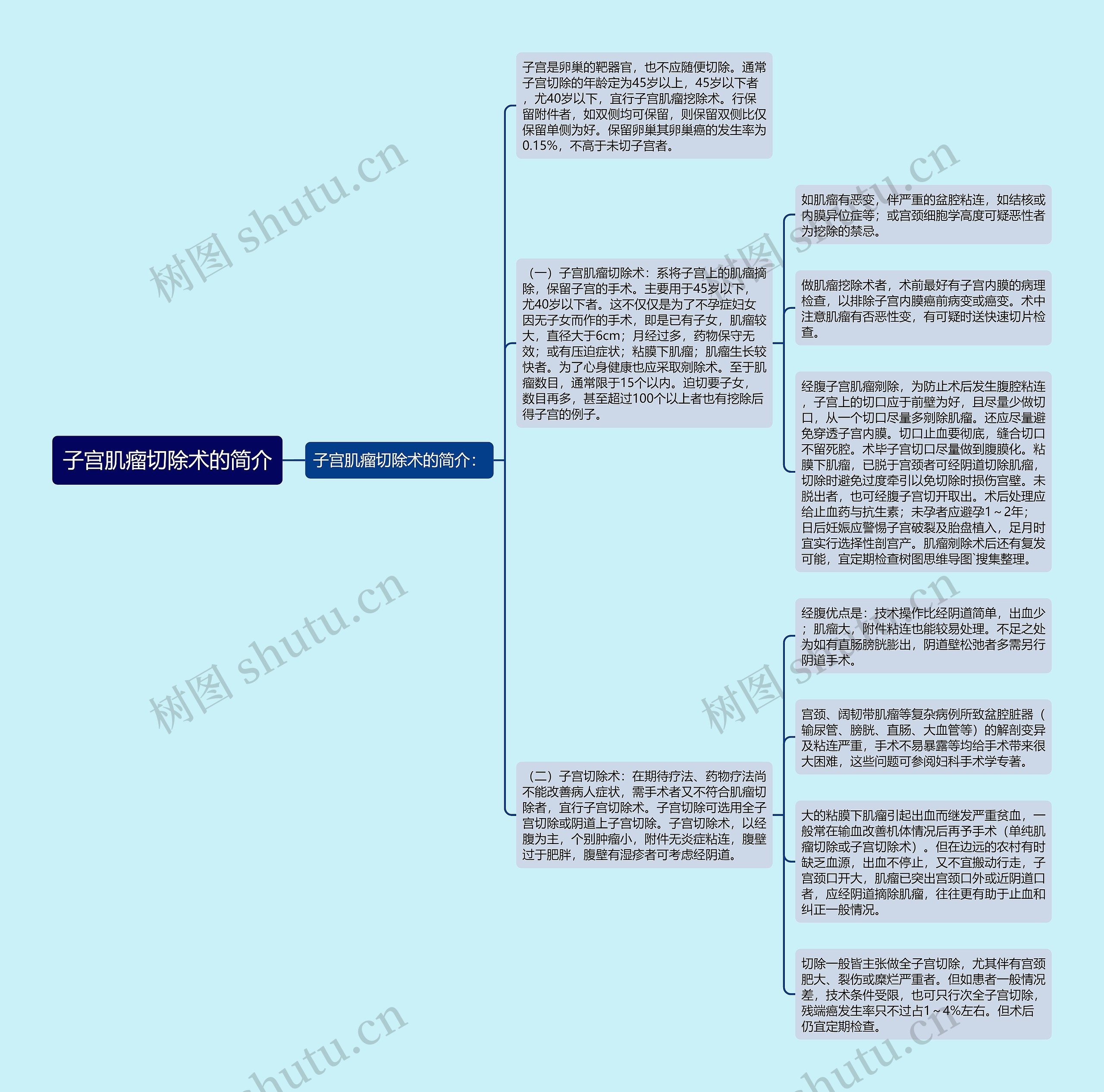 子宫肌瘤切除术的简介 子宫肌瘤切除术的简介