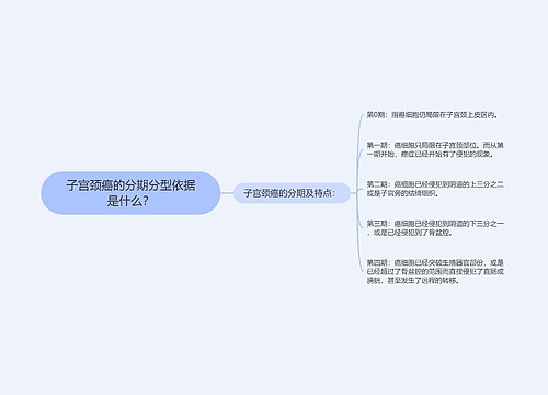 子宫颈癌的分期分型依据是什么？