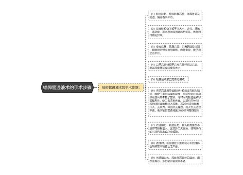 输卵管通液术的手术步骤