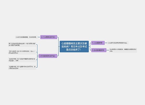 心脏瓣膜病变主要涉及哪些疾病？常见考点及考试重点总结来了！