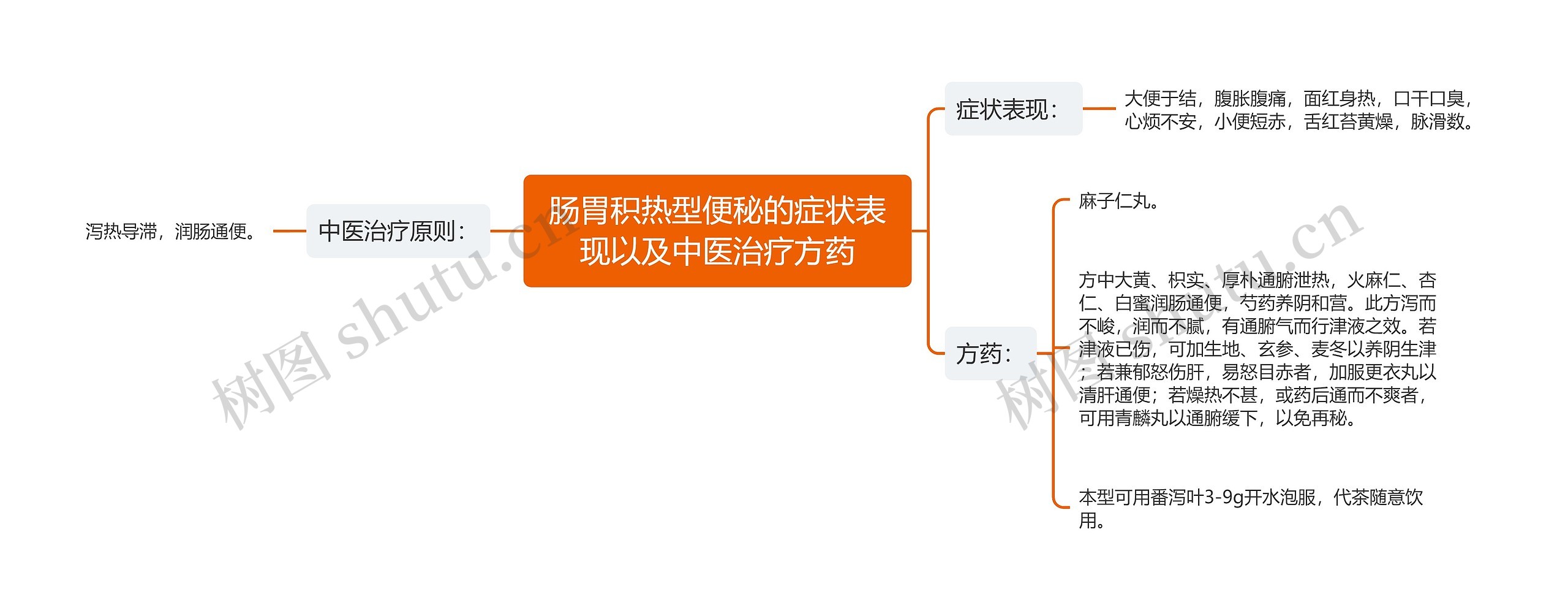 肠胃积热型便秘的症状表现以及中医治疗方药