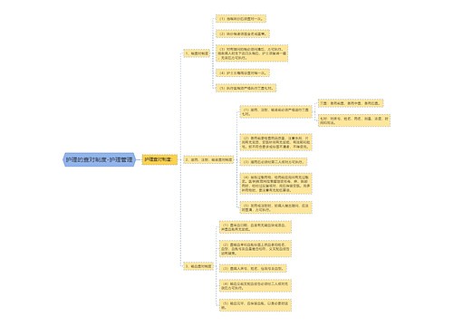 护理的查对制度-护理管理