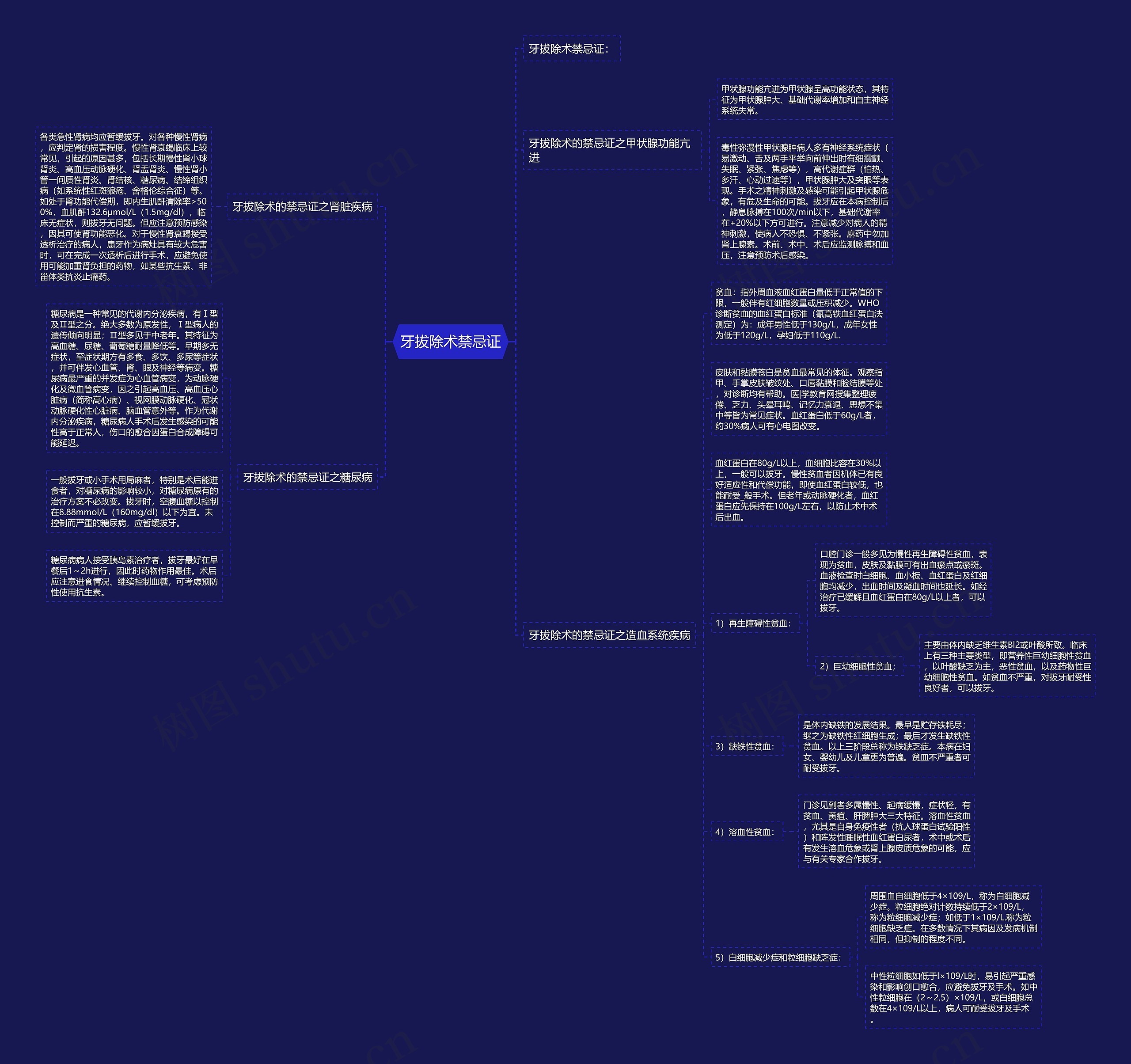 牙拔除术禁忌证 牙拔除术禁忌证