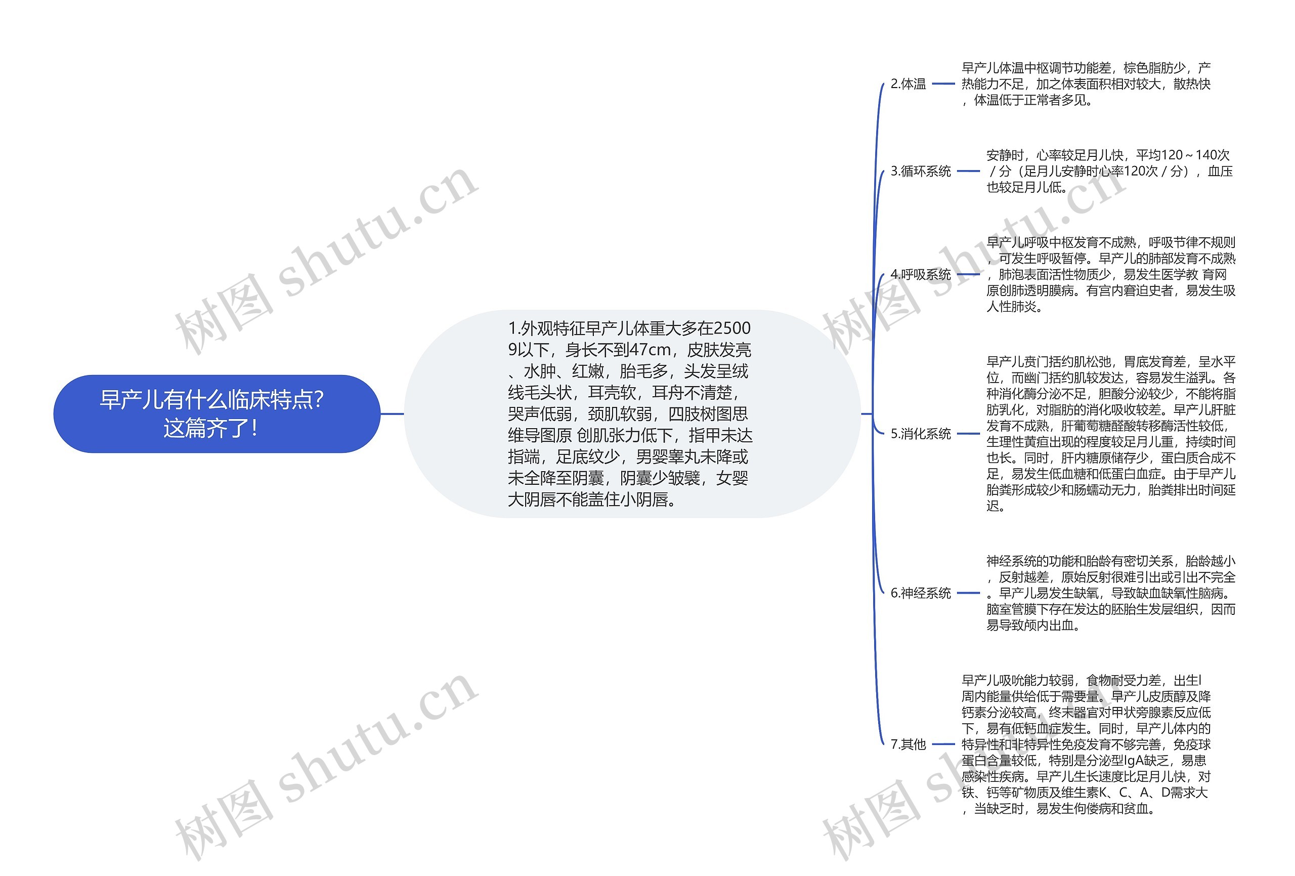 早产儿有什么临床特点？这篇齐了！