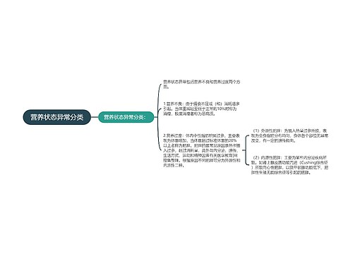 营养状态异常分类