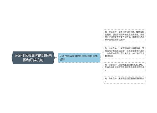 牙源性颌骨囊肿的组织来源和形成机制