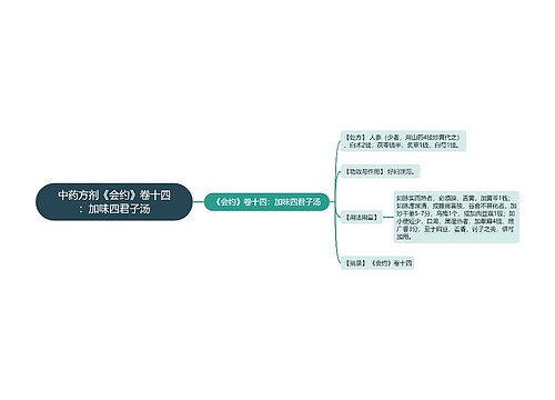 中药方剂《会约》卷十四：加味四君子汤