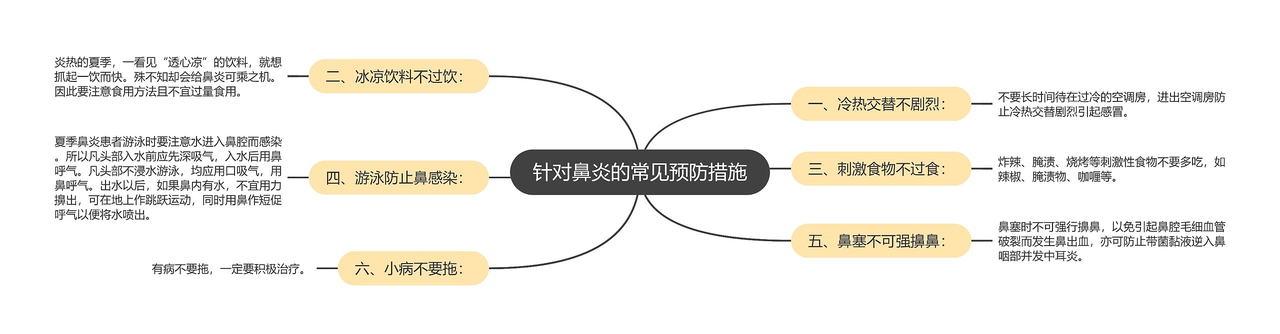 针对鼻炎的常见预防措施 针对鼻炎的常见预防措施