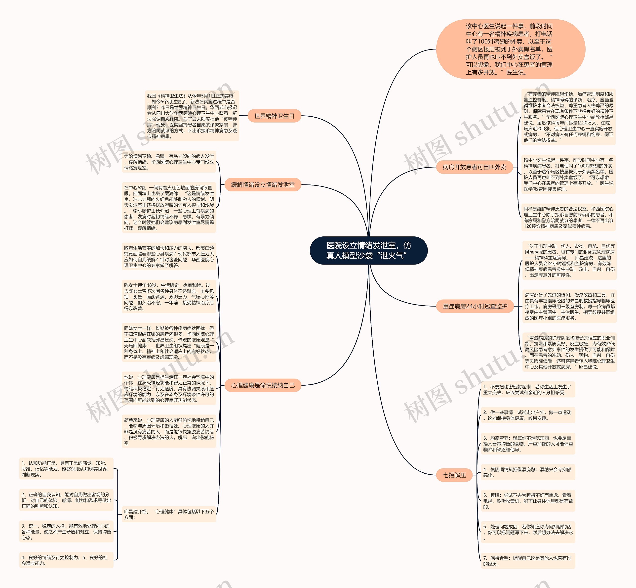 医院设立情绪发泄室，仿真人模型沙袋“泄火气”思维导图