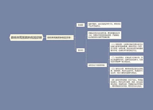 扁桃体周围脓肿病因|诊断