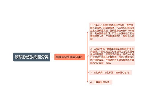 颈静脉怒张病因分类