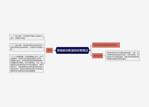 莱姆病诊断|鉴别诊断概述