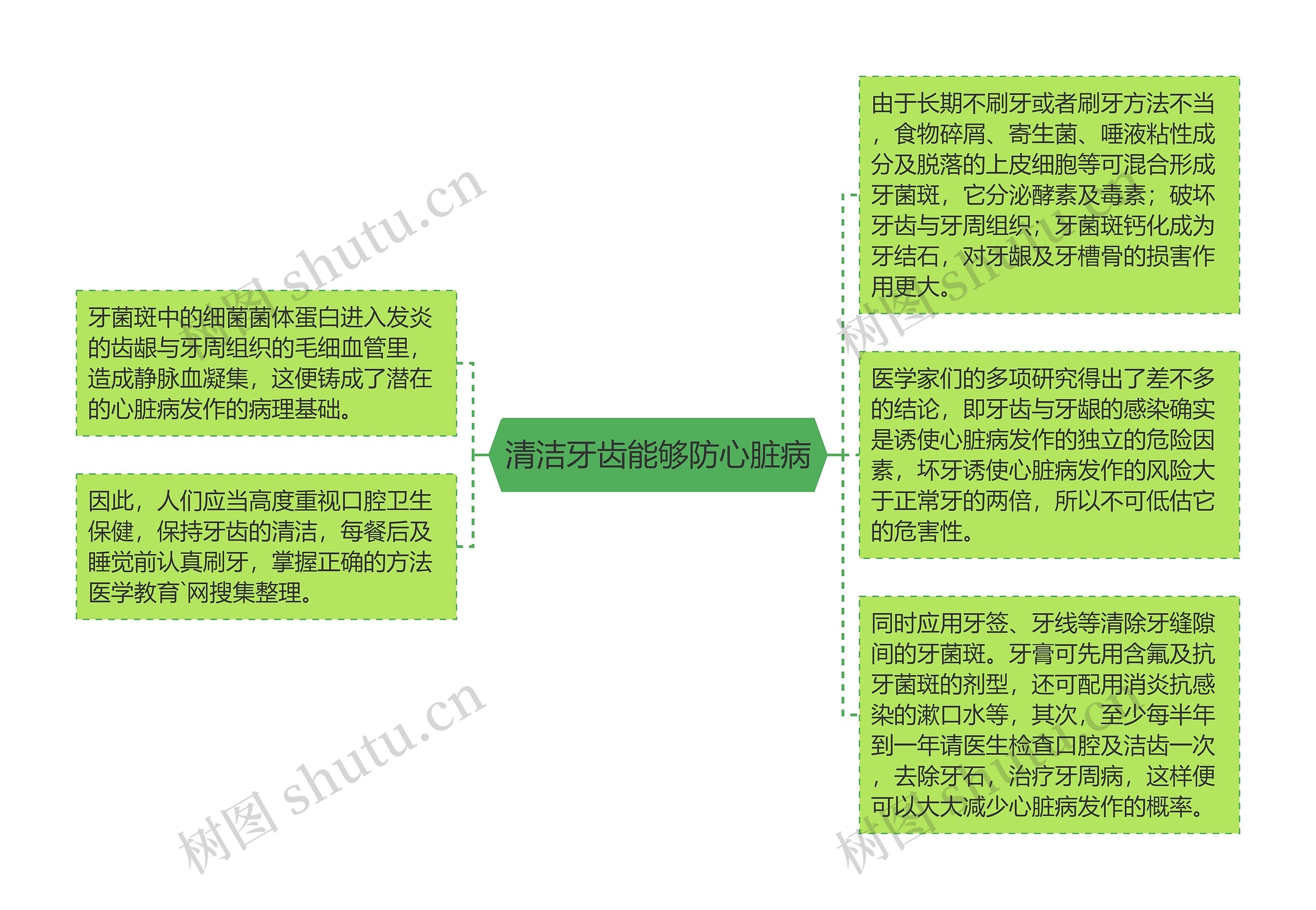 清洁牙齿能够防心脏病