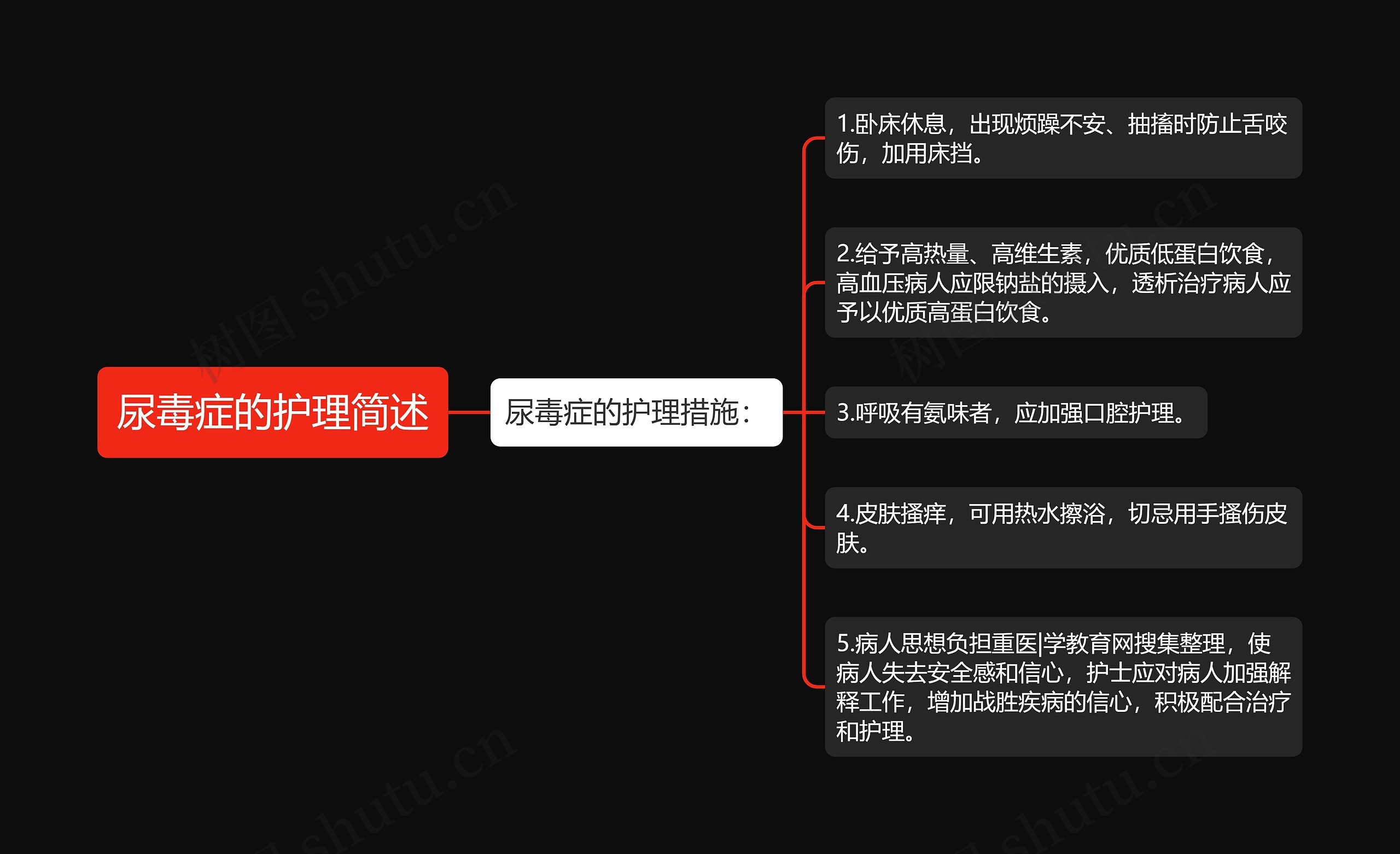 尿毒症的护理简述思维导图