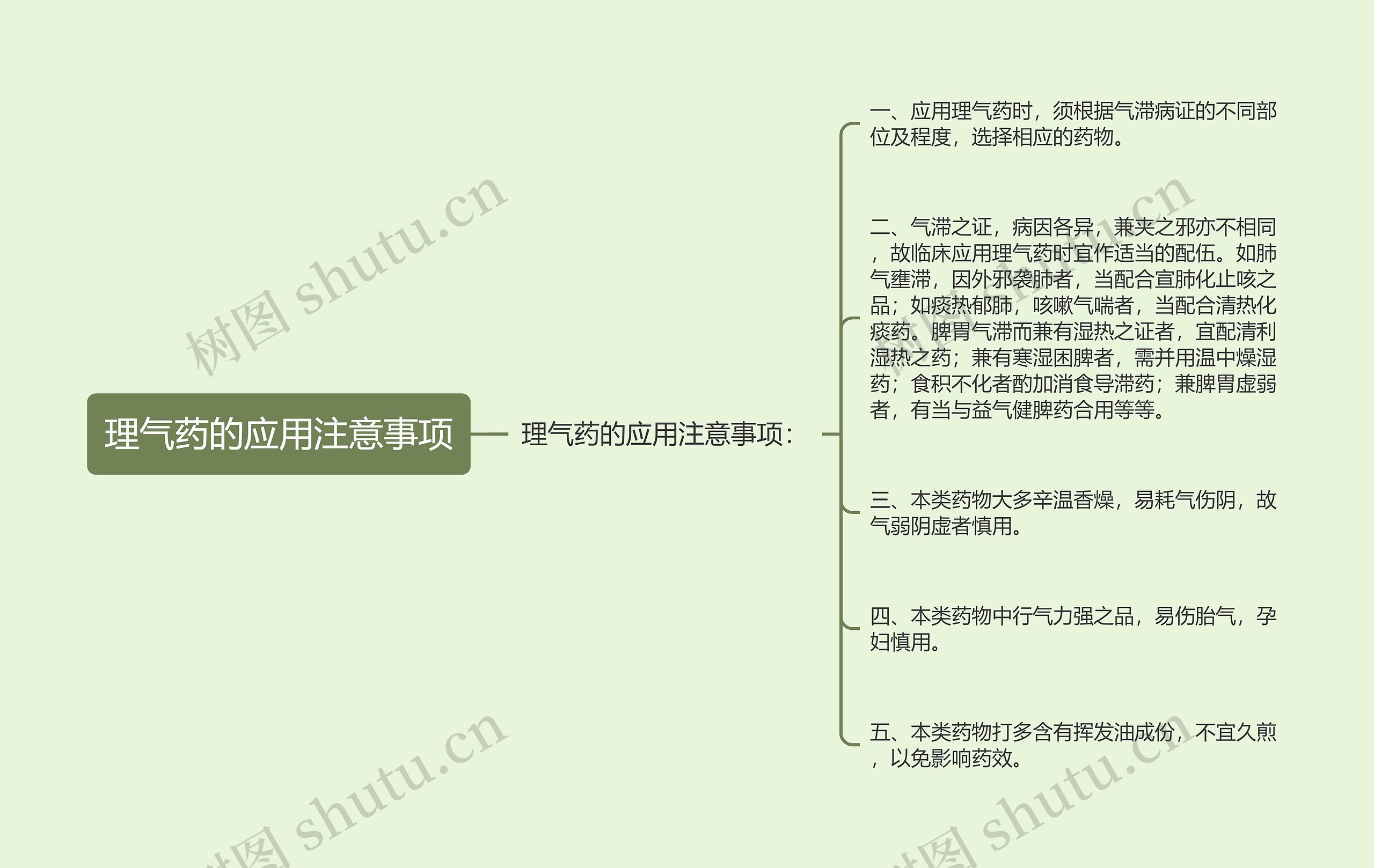 理气药的应用注意事项思维导图