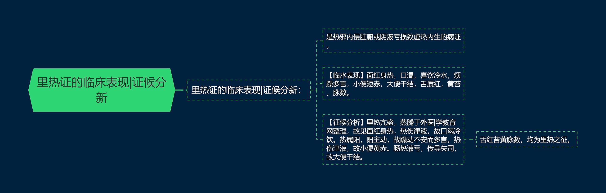 里热证的临床表现|证候分新