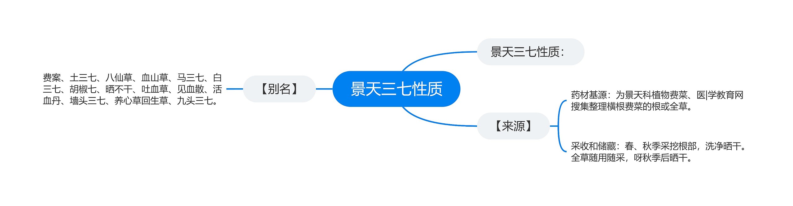 景天三七性质 景天三七性质