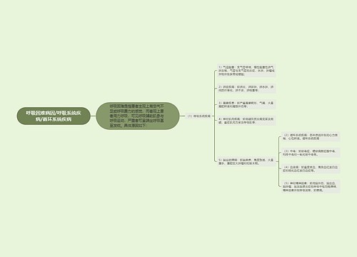 呼吸困难病因/呼吸系统疾病/循环系统疾病