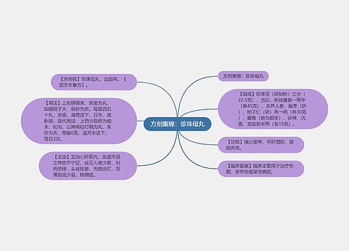 方剂集锦：珍珠母丸