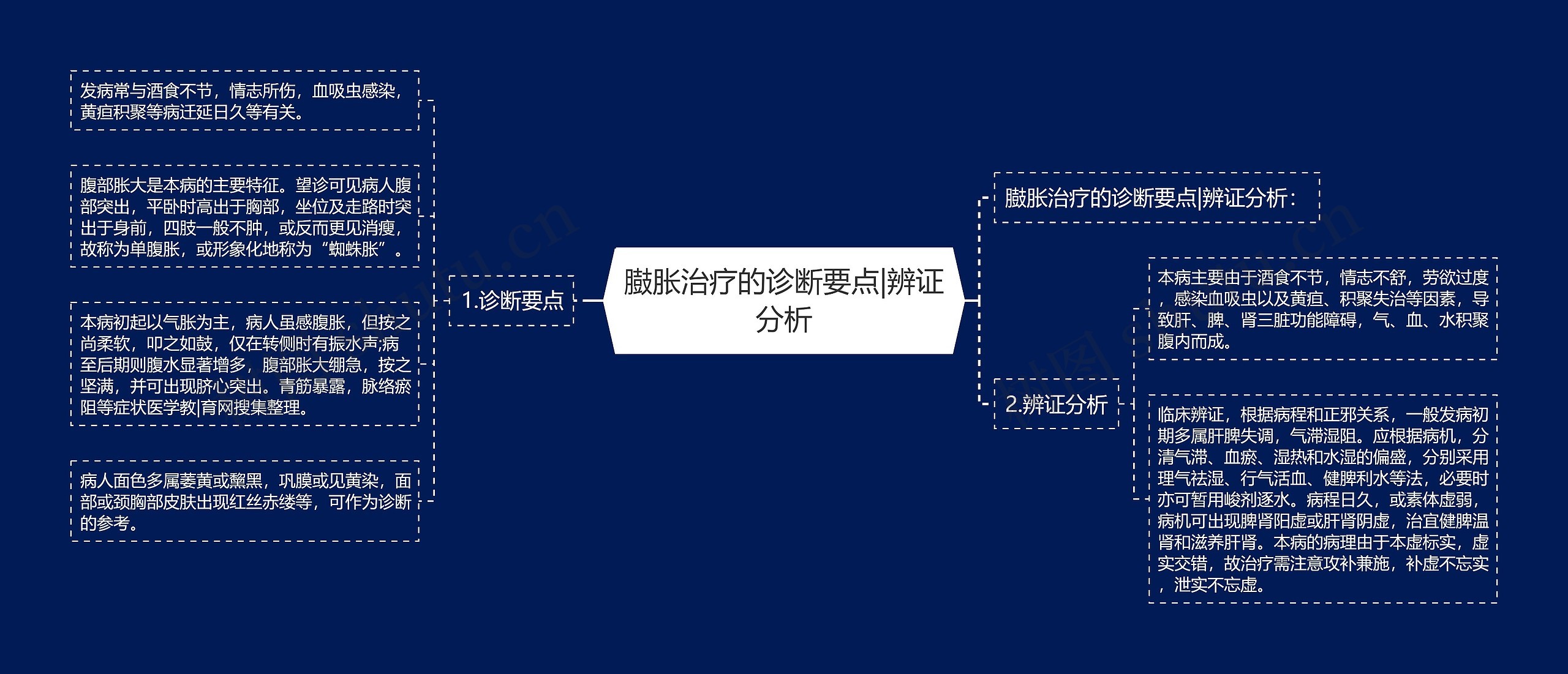 臌胀治疗的诊断要点|辨证分析 臌胀治疗的诊断要点|辨证分析
