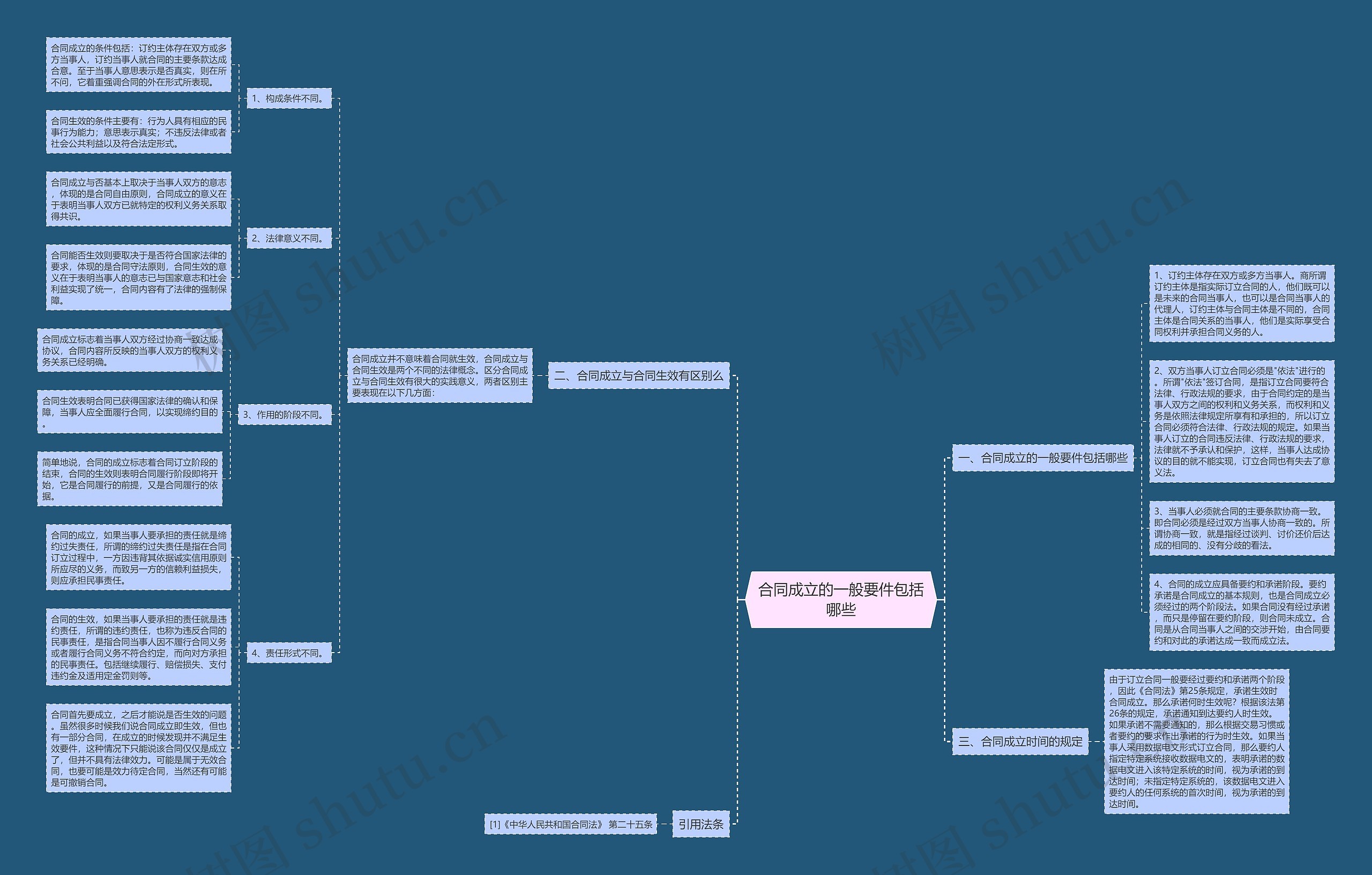 合同成立的一般要件包括哪些 合同成立的一般要件包括哪些