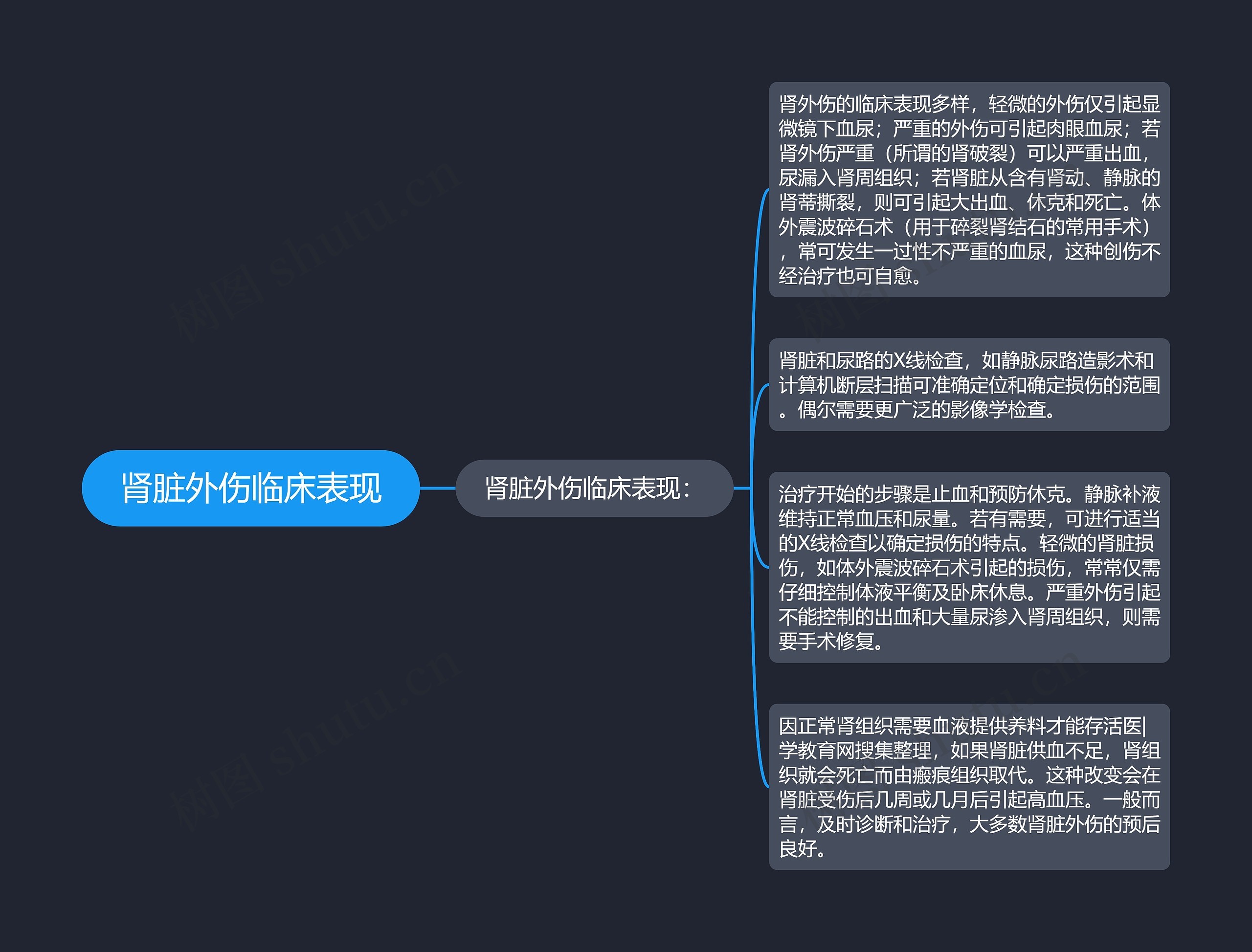 肾脏外伤临床表现