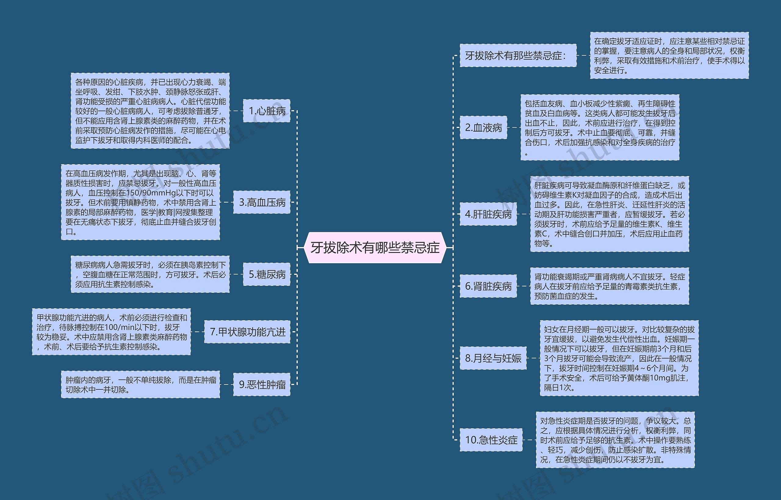 牙拔除术有哪些禁忌症思维导图