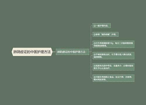 肺阴虚证的中医护理方法