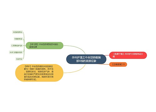 外科护理之中央型肺癌胸部X线的直接征象