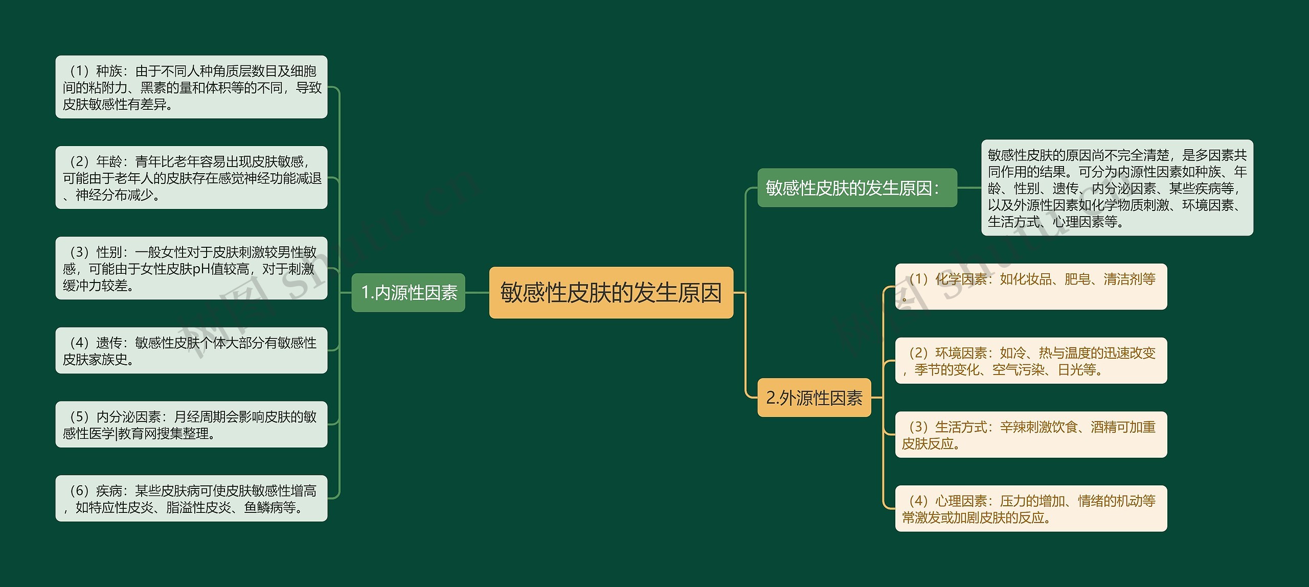 敏感性皮肤的发生原因思维导图