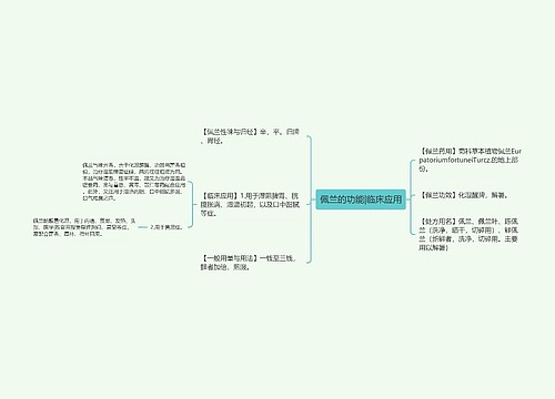 佩兰的功能|临床应用