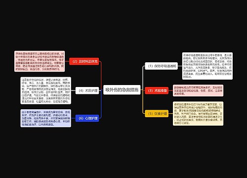 喉外伤的急救措施