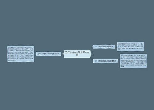 五行学说在生理方面的应用