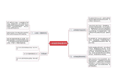 入职前的孕检违法吗