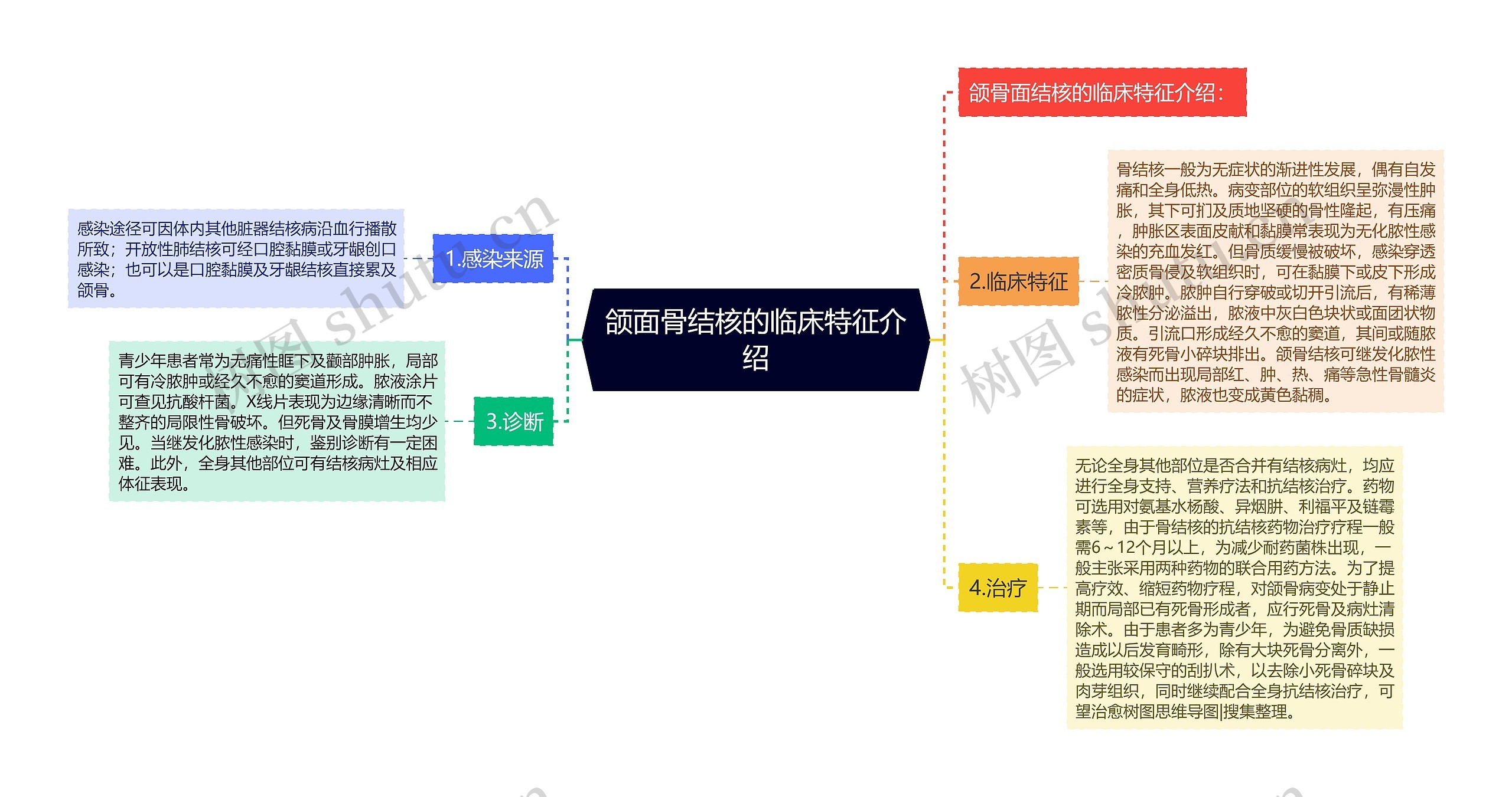 颌面骨结核的临床特征介绍