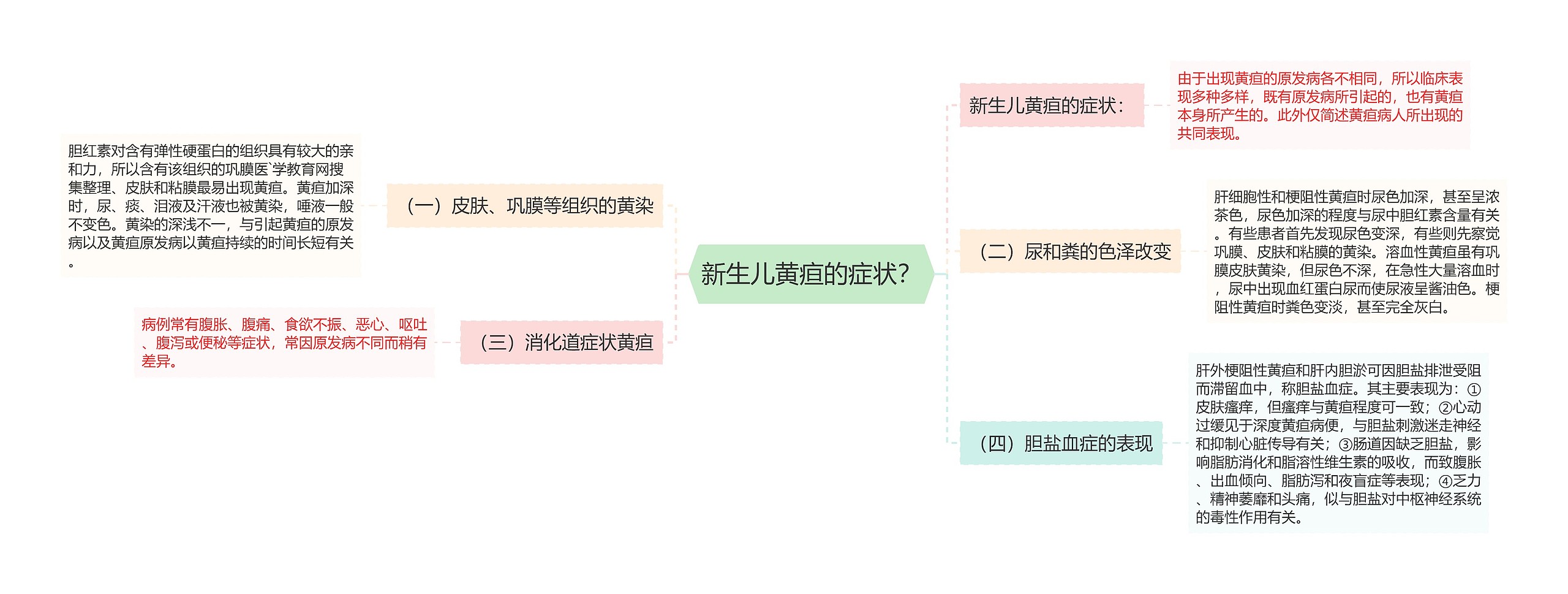 新生儿黄疸的症状？